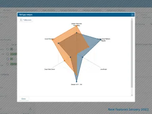 Skill gap analysis in decídalo: radar chart comparing a required skill set with a consultant’s skills