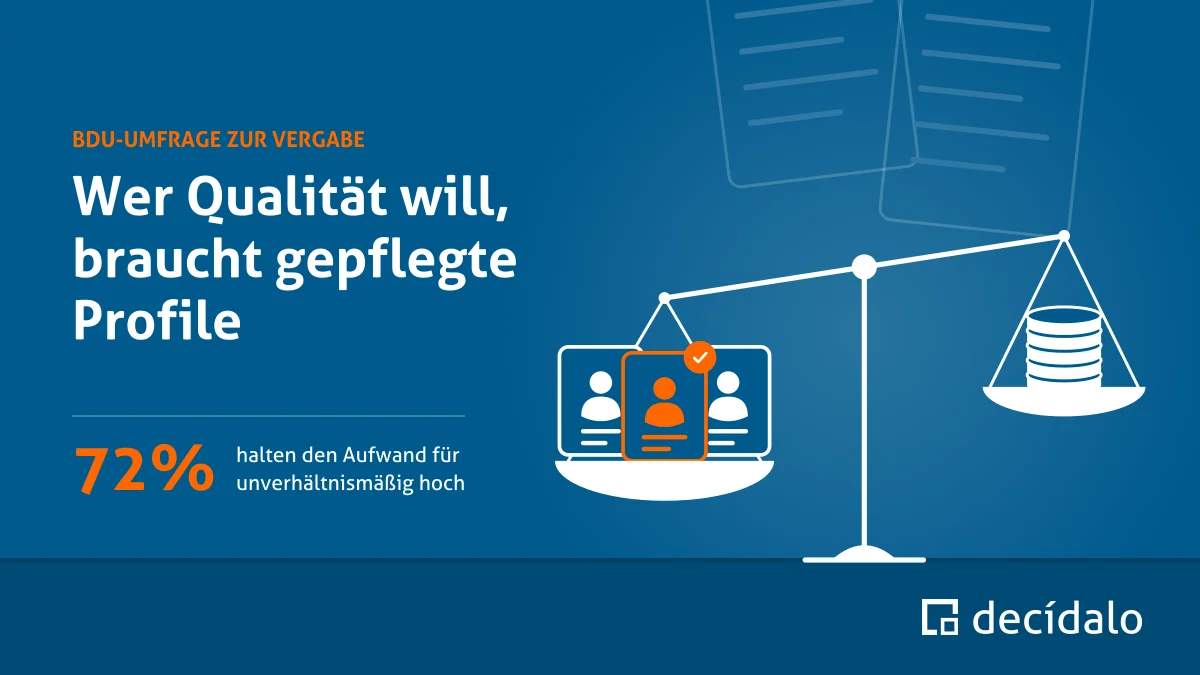 Titelbild „Wer Qualität will, braucht gepflegte Profile“: Eine Waage, auf der drei Beraterprofile schwerer wiegen als ein Münzstapel, daneben die Zahl 72% aus der BDU-Umfrage