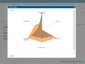 Skill-Gap-Analyse in decídalo: Netzdiagramm vergleicht das geforderte Skill-Set mit den Skills eines Beraters