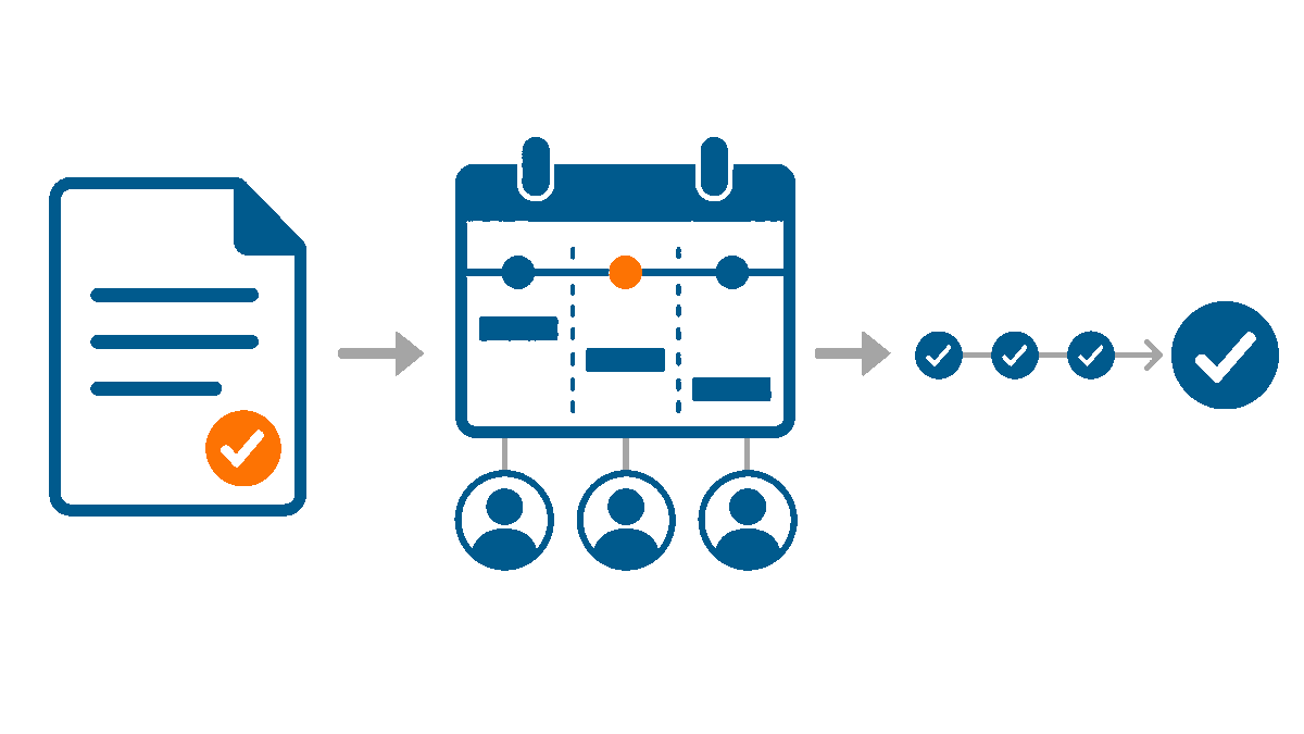 From approved proposal through project planning and staffing to successful delivery