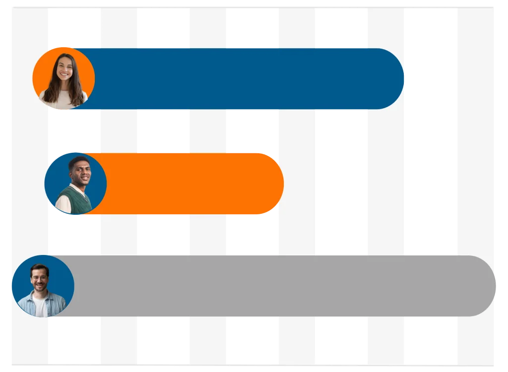 Utilization overview with planned and recorded time