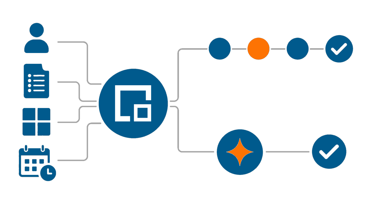 Gemeinsame Datenbasis mit zwei Wegen: automatisierter Workflow und KI-Agent