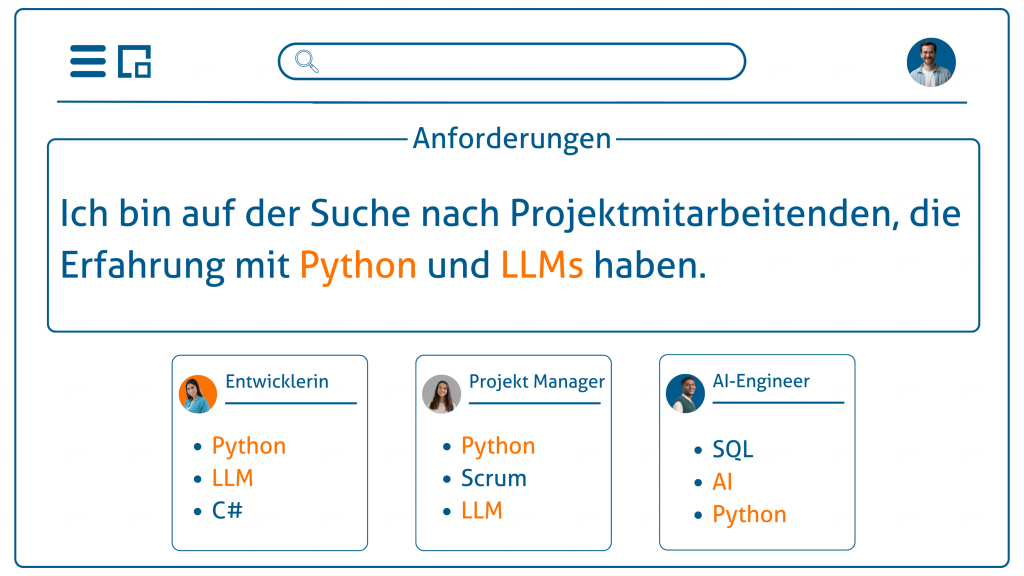 Projekte und Ressourcen